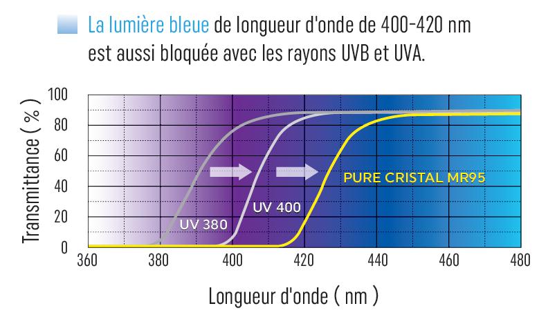 Lumiere Blue
