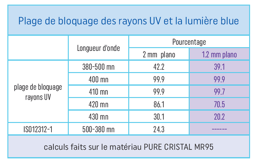 Lumiere Blue